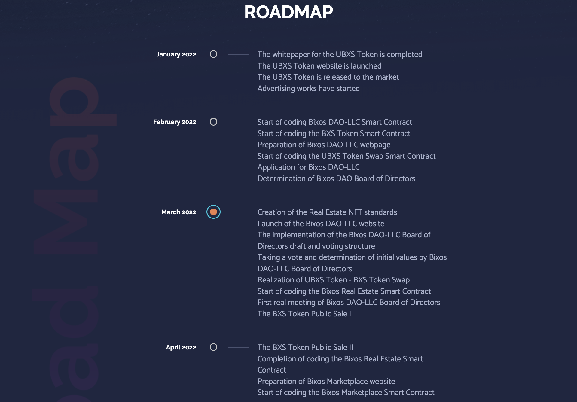 Bixos Roadmap