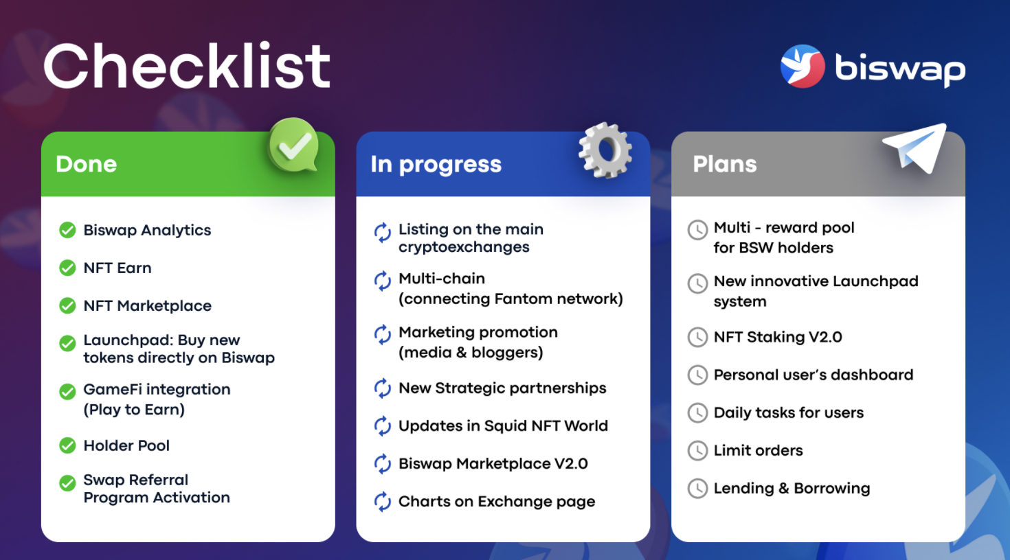 Biswap Roadmap
