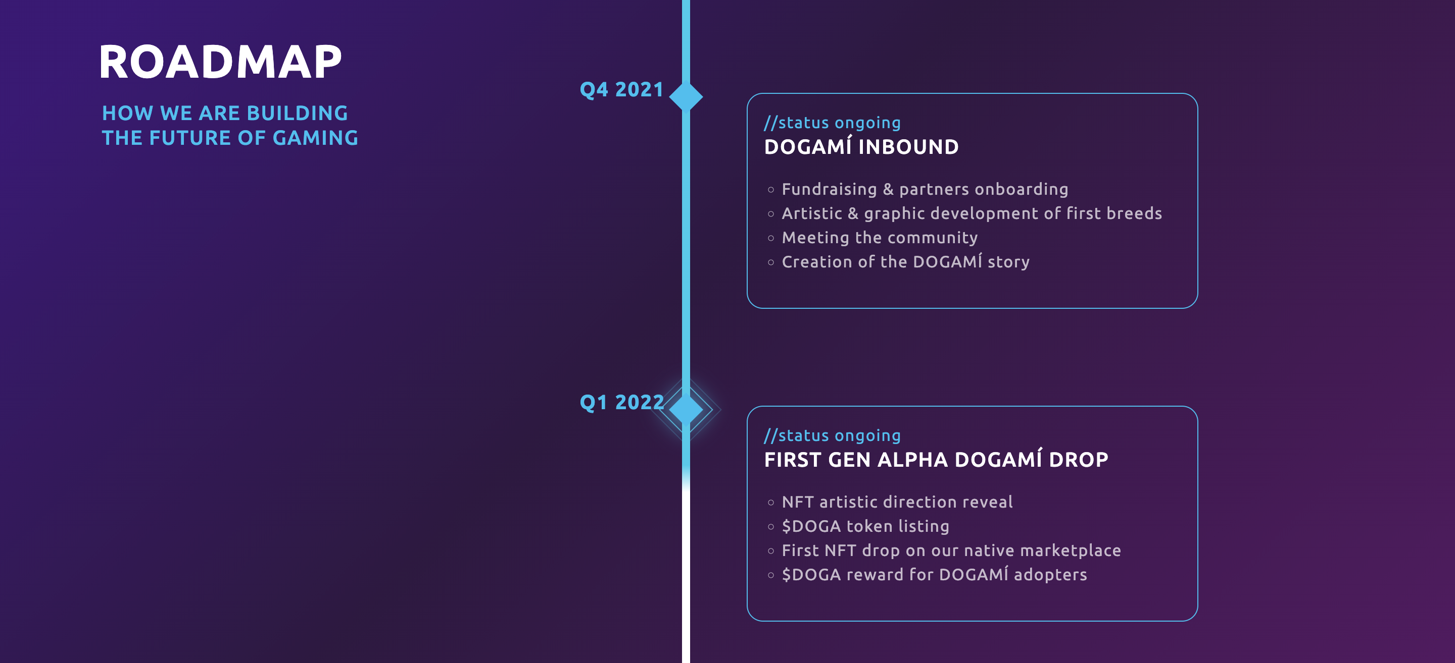 Dogami Roadmap