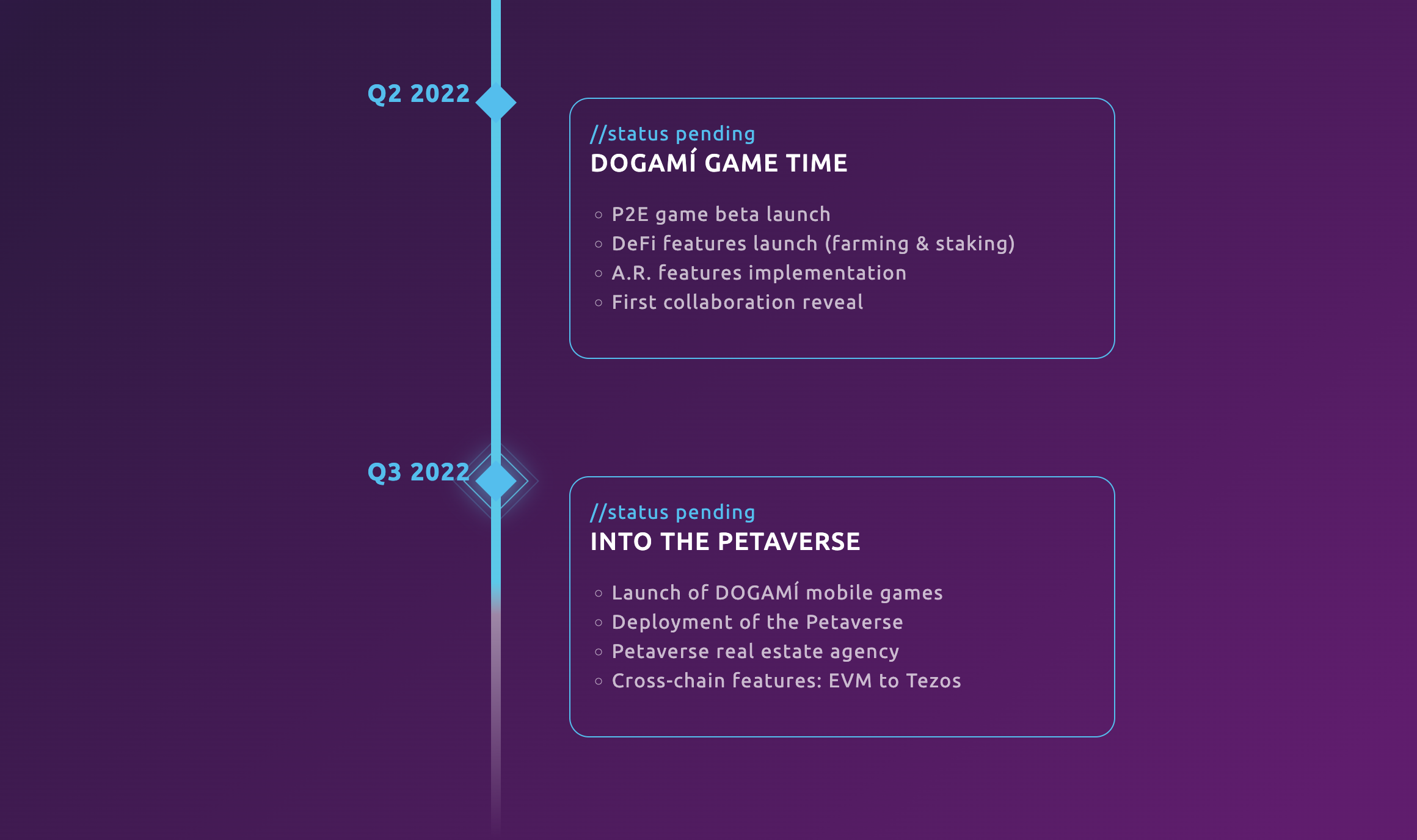 Dogami Roadmap 2