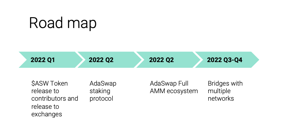 AdaSwap Roadmap