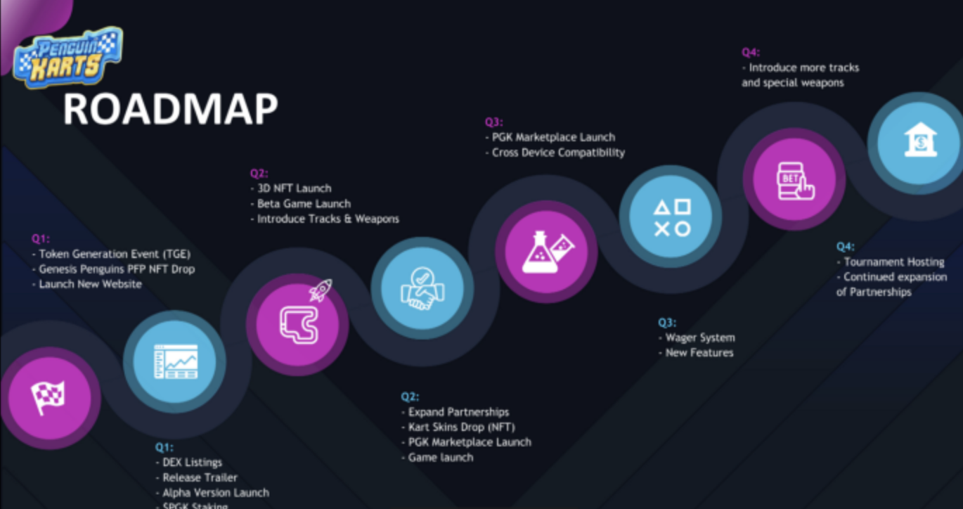 Penguin Karts Roadmap