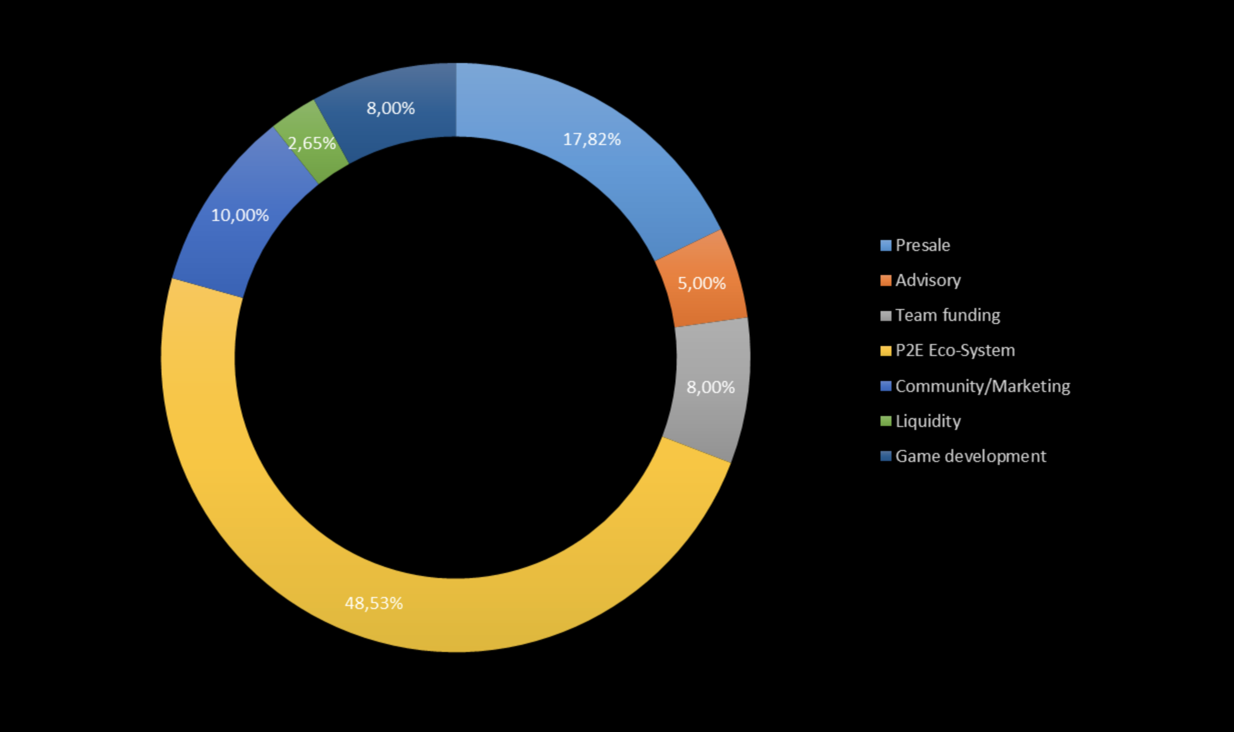 Penguin Karts Tokenomics