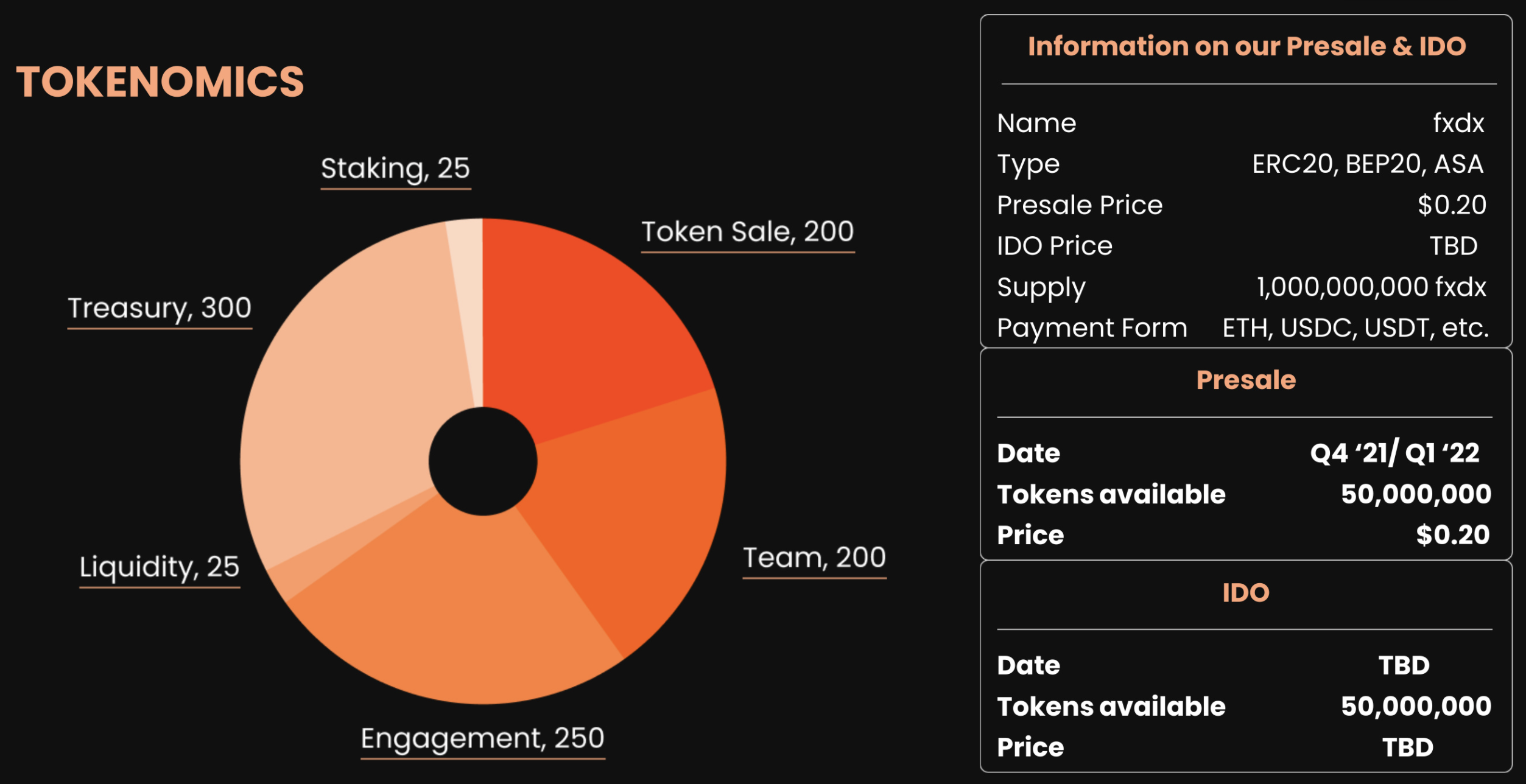 Fxdx.exchange Tokenomics