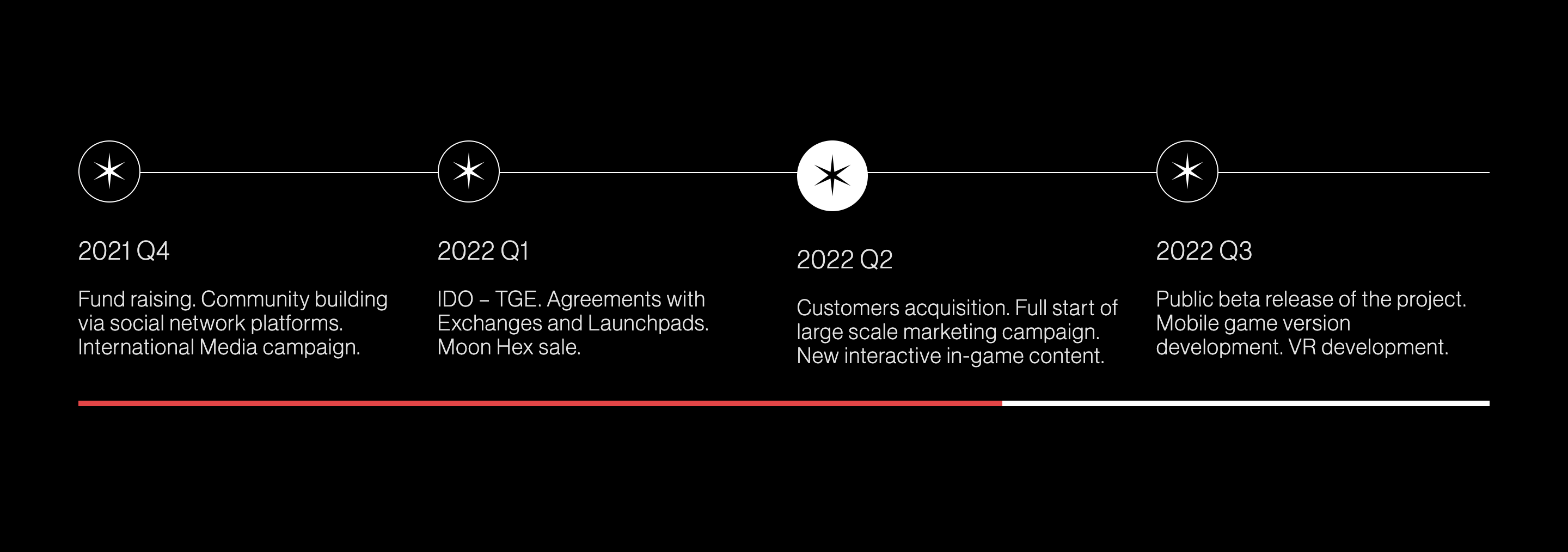 Moon Roadmap