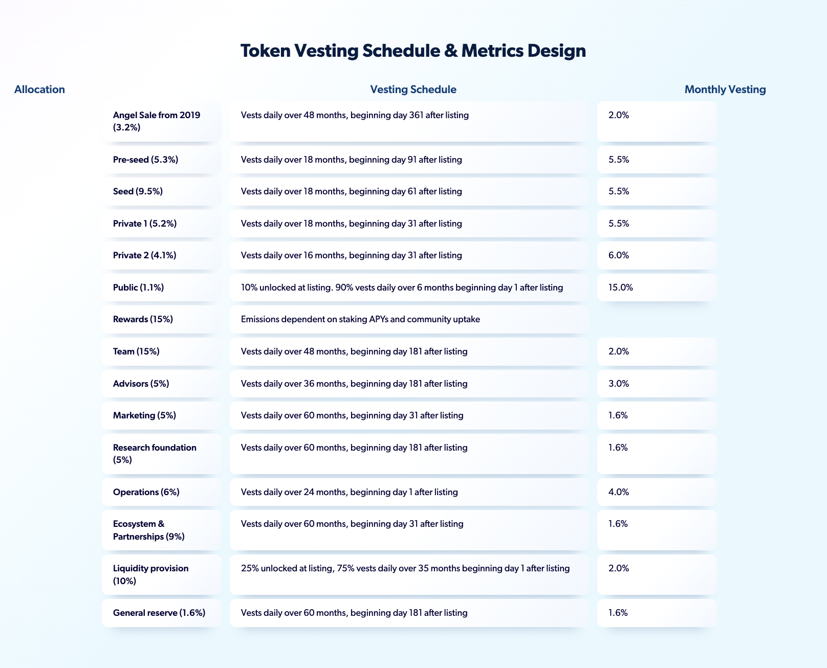 Fluid Token Vesting Schedule