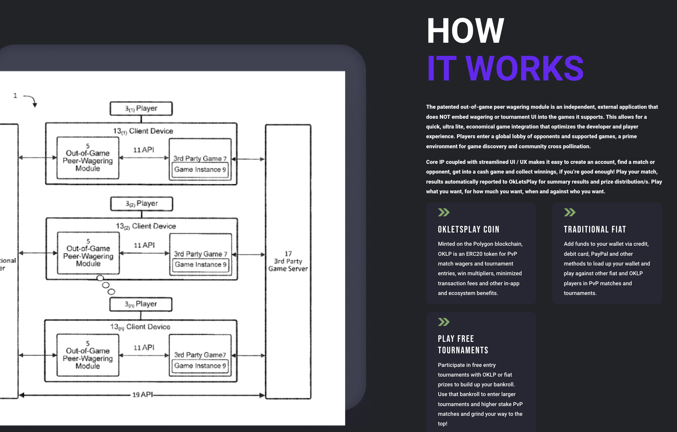 OkLetsPlay How It Works