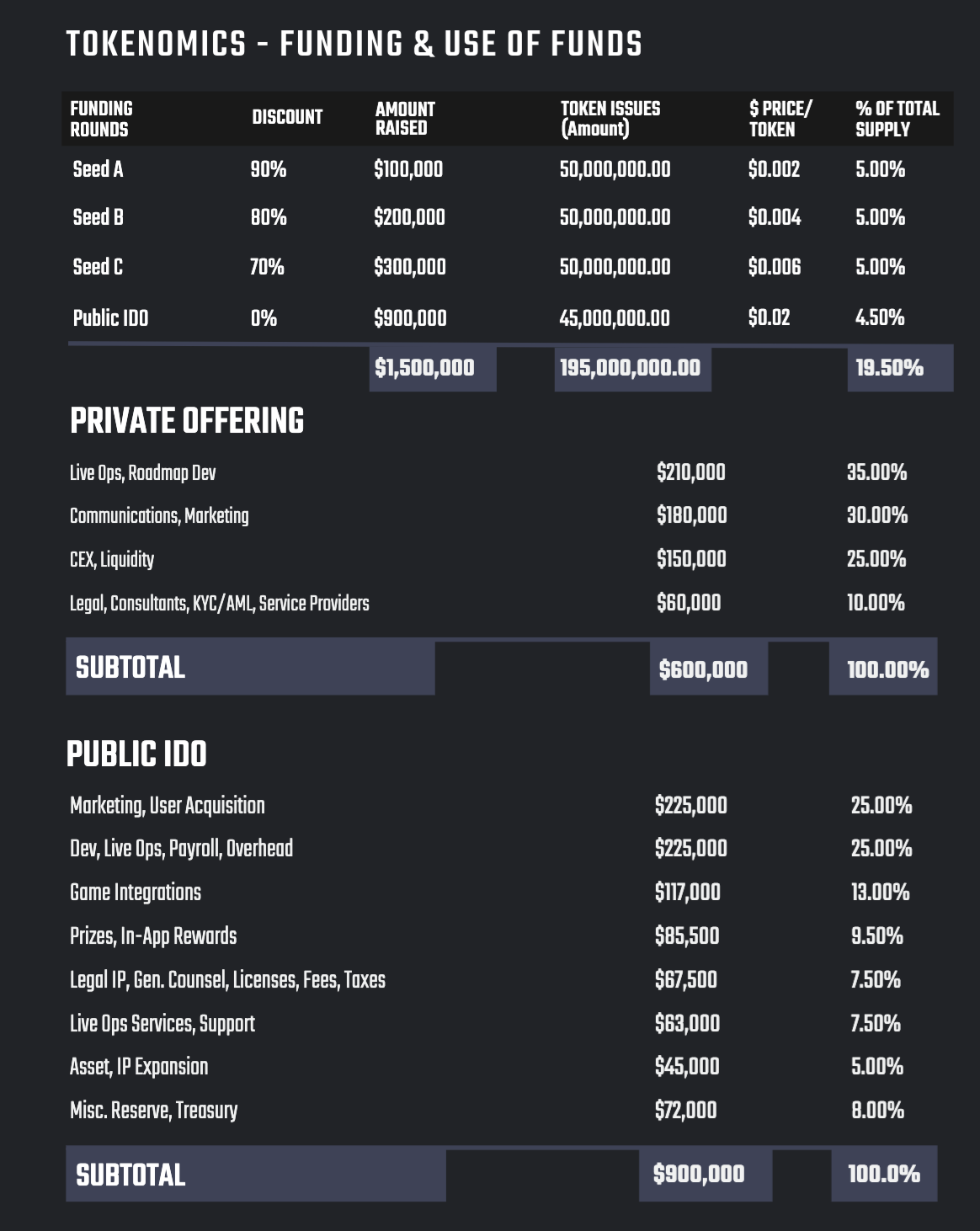 OkLetsPlay Tokenomics