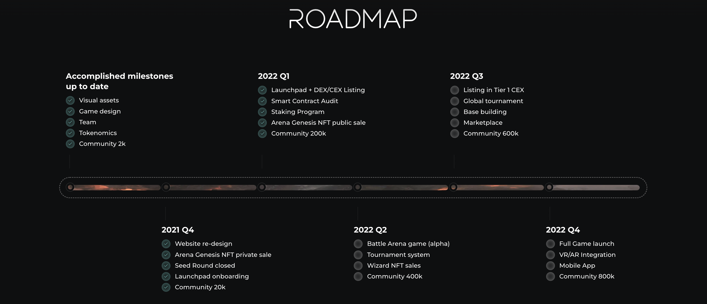 Wizardia Roadmap
