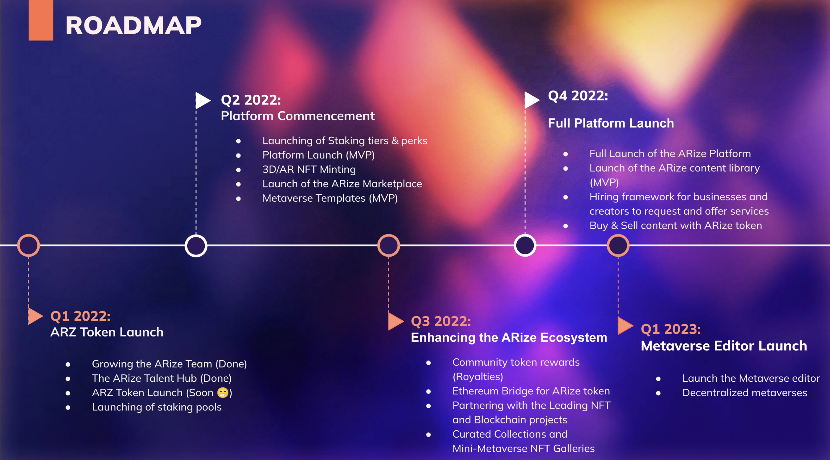 ARize Roadmap