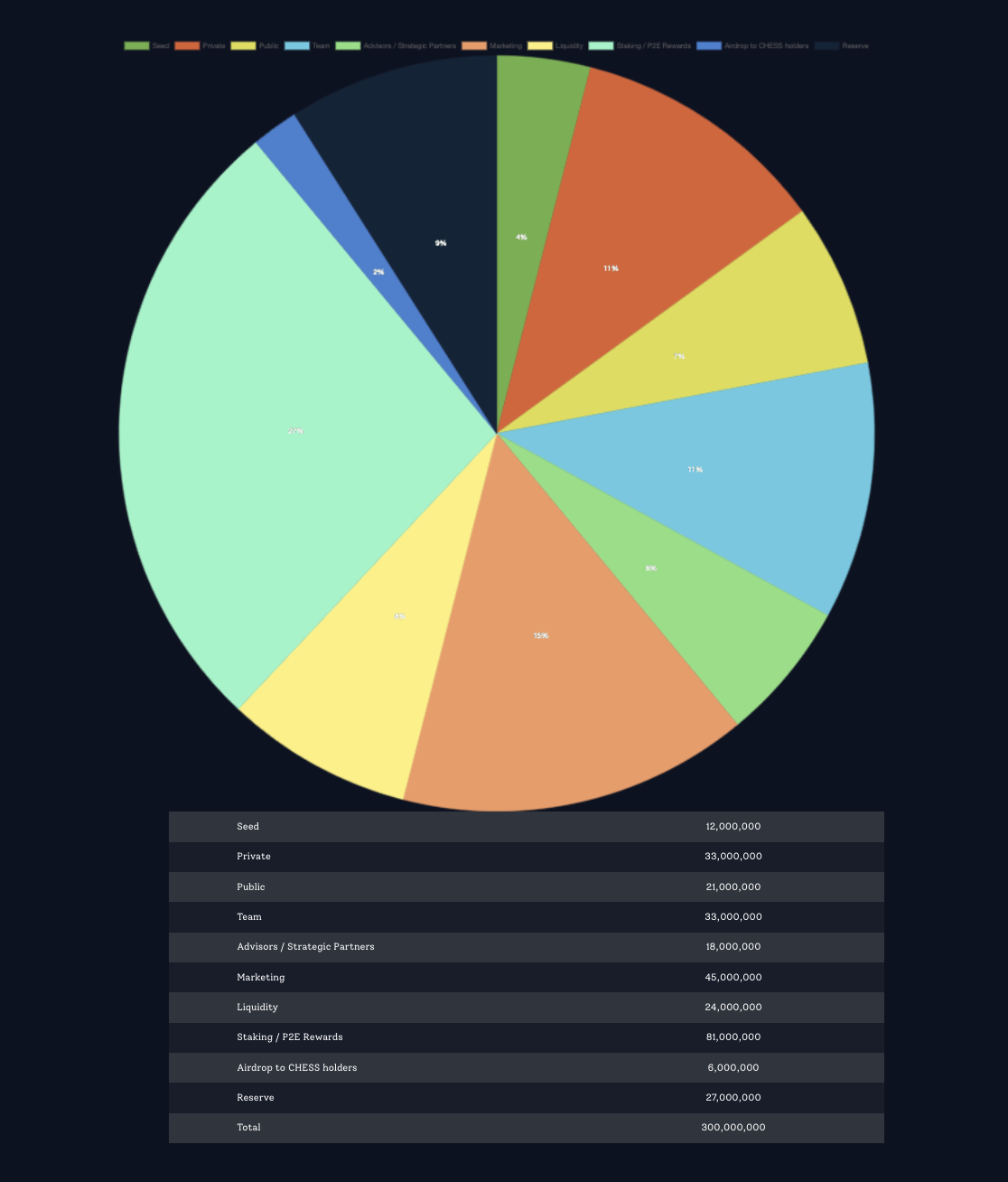 MetaChess Tokenomics
