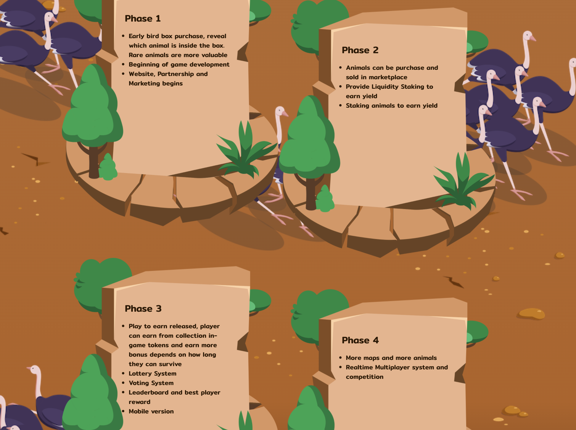 Jungle Road Roadmap