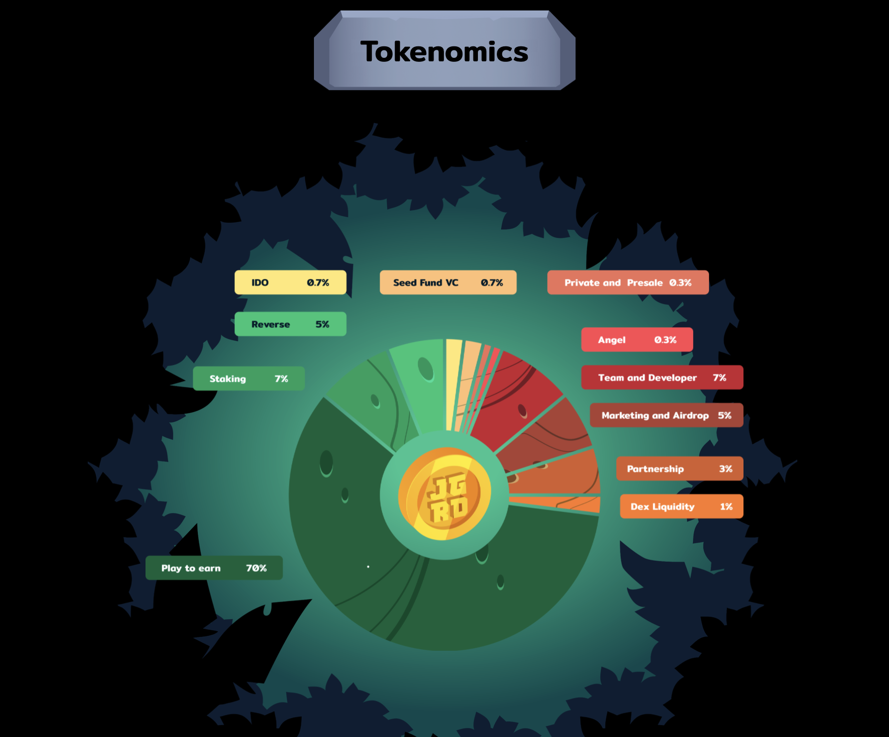 Jungle Road Tokenomics