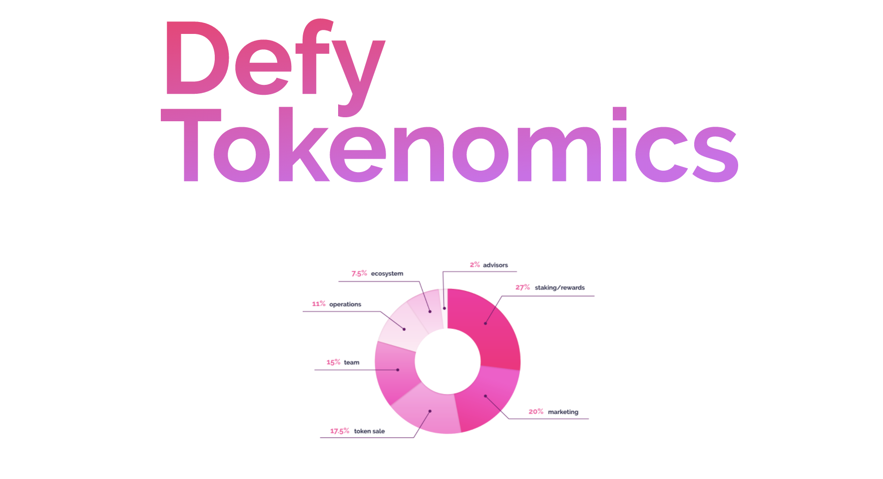 Defy Trends Tokenomics