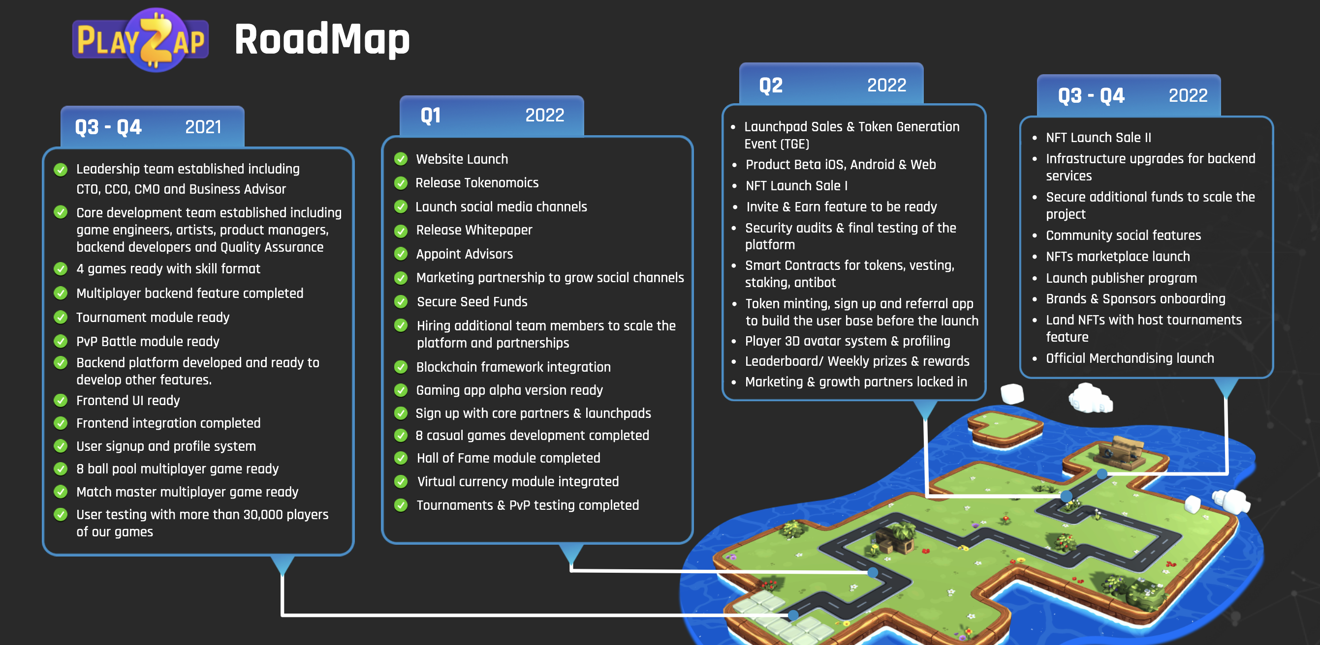 PlayZap Roadmap