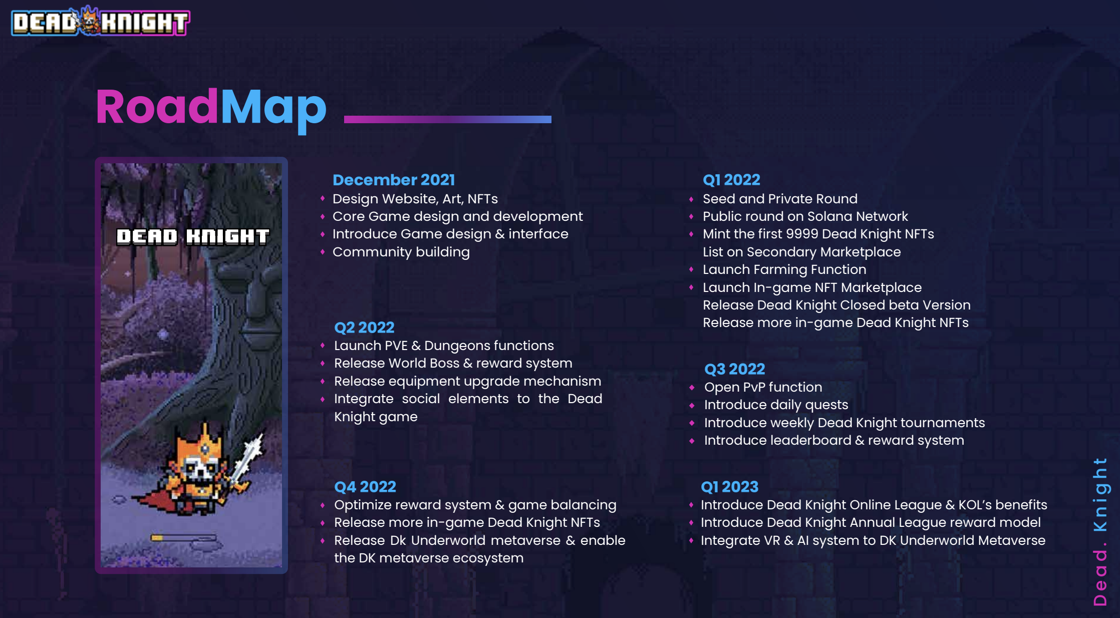 Dead Knight Roadmap
