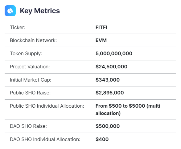 StepApp Key Metrics