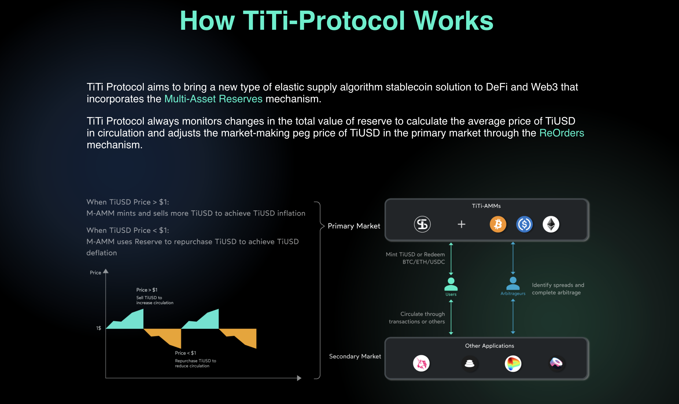 TiTi Protocol How It Works