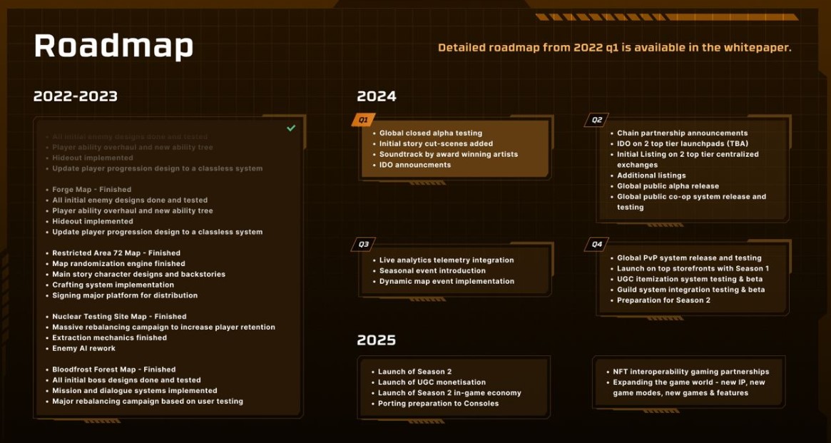 Engines of Fury Roadmap