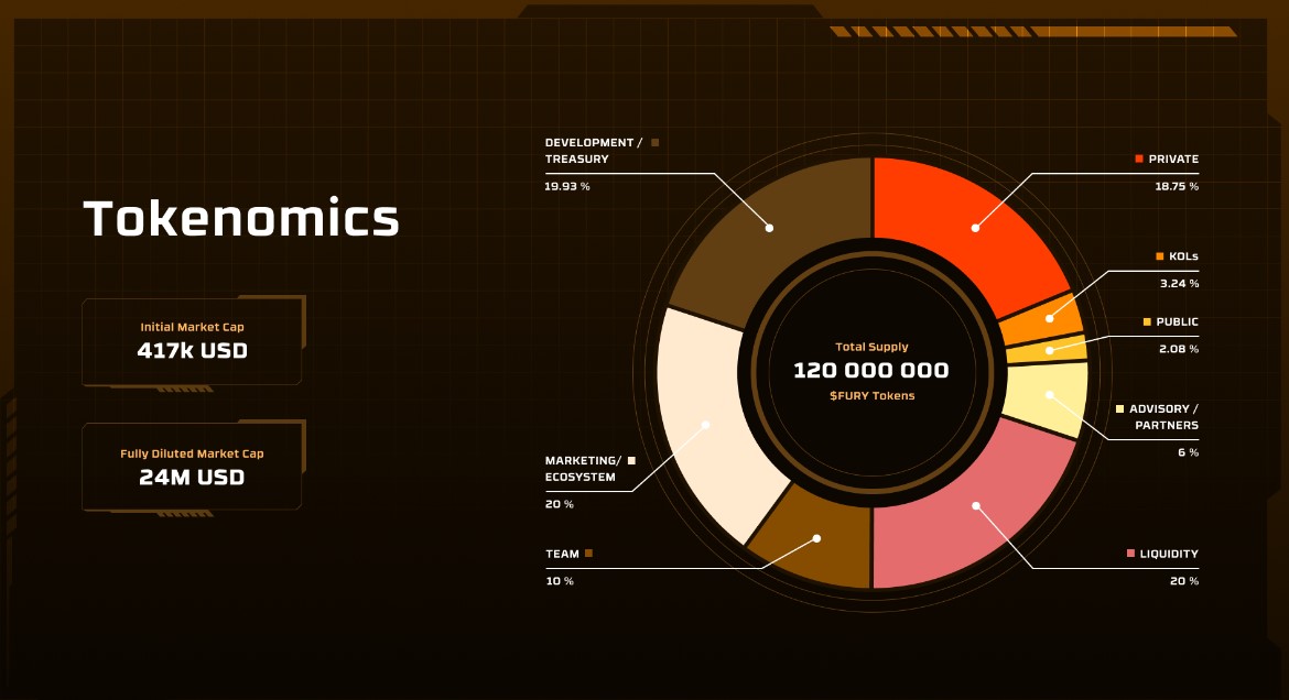 Engines of Fury Tokenomics