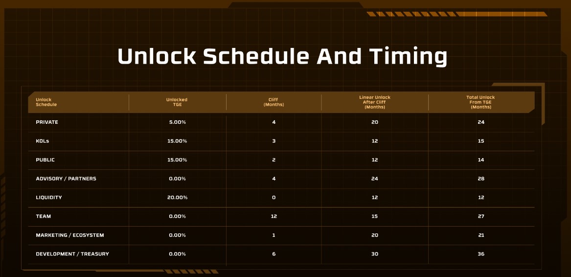 Engines of Fury Unlock Schedule