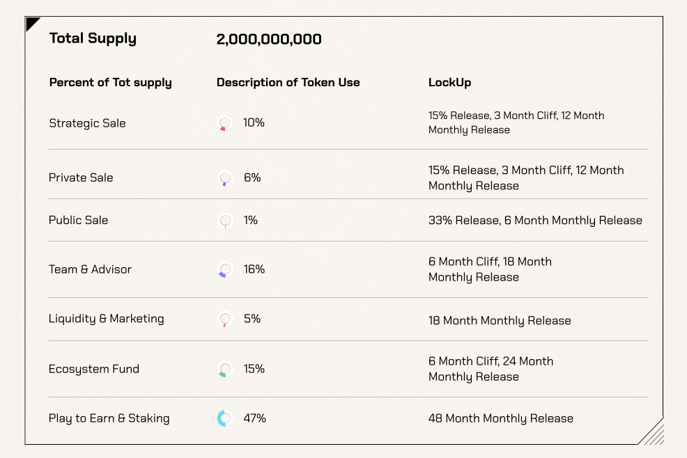 MetaOasis Tokenomics