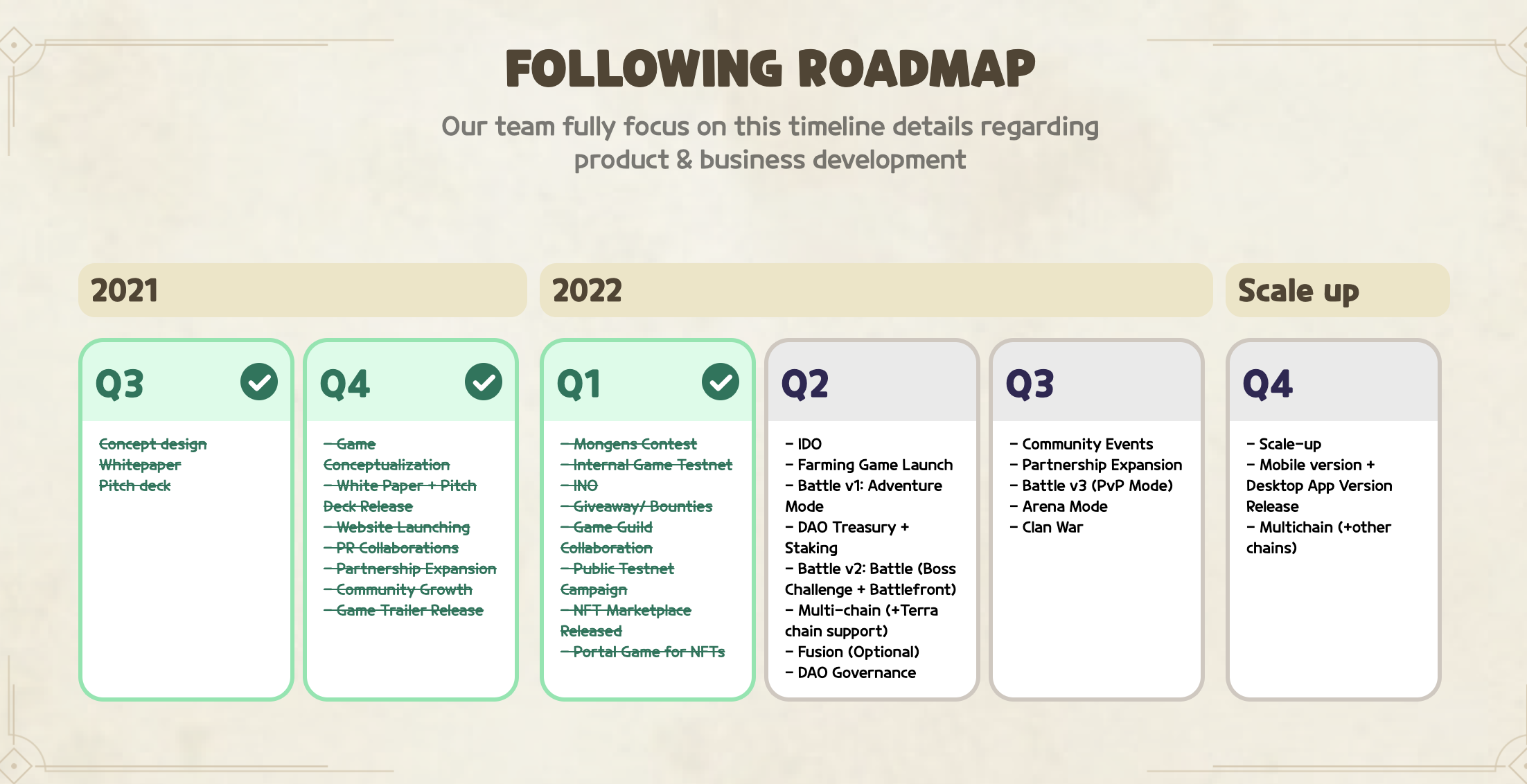 Monsterra Roadmap