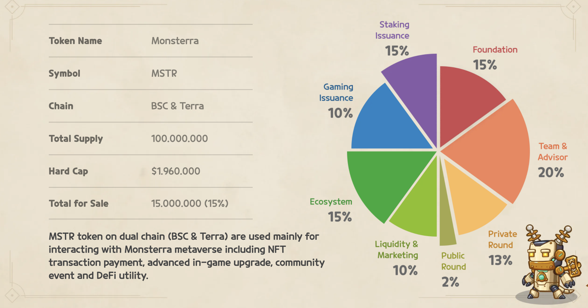 Monsterra Tokenomics