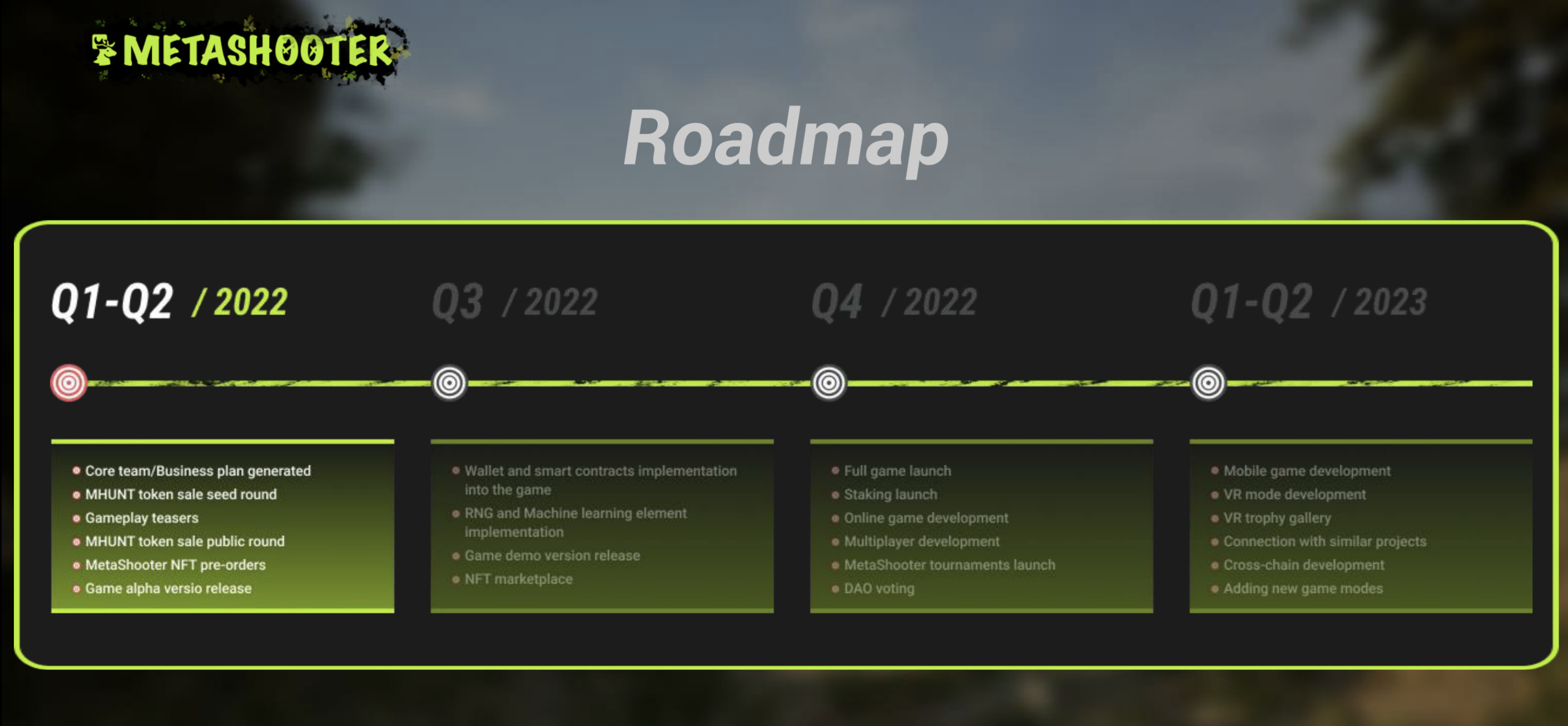 MetaShooter Roadmap