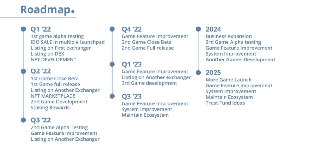 Creo Engine Roadmap