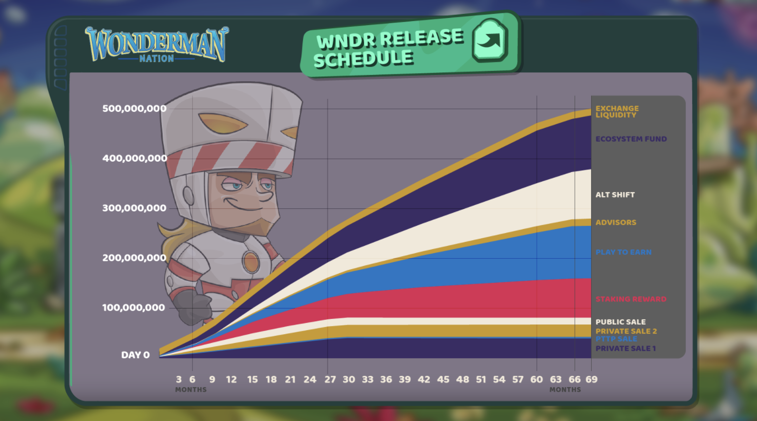 Wonderman Nation Token Release Schedule