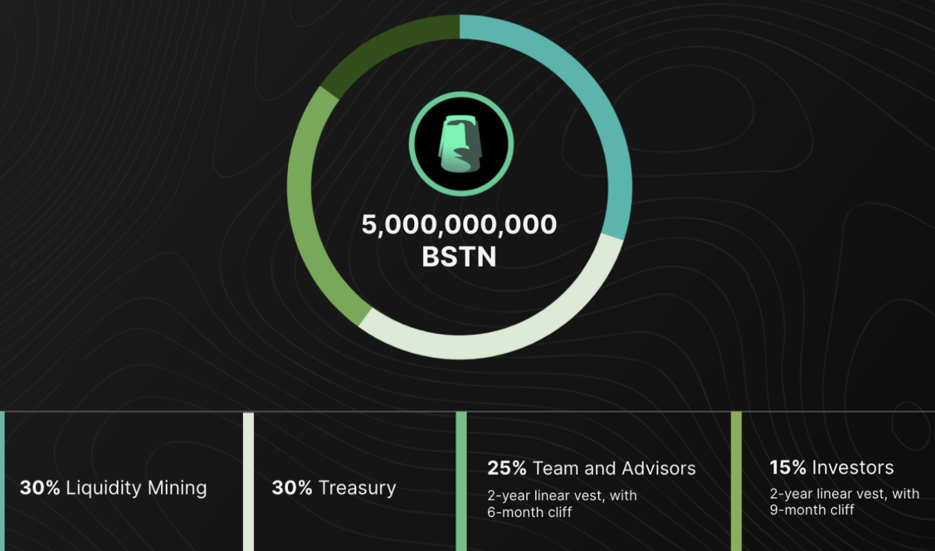 Bastion Tokenomics