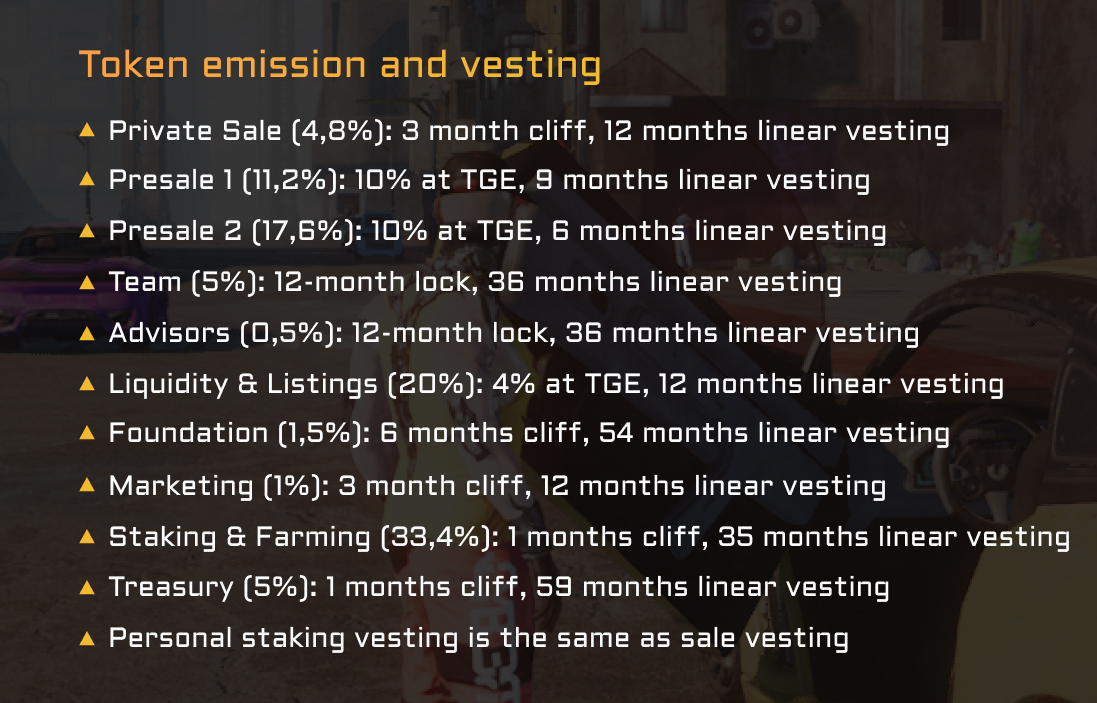 Artyfact Token Vesting