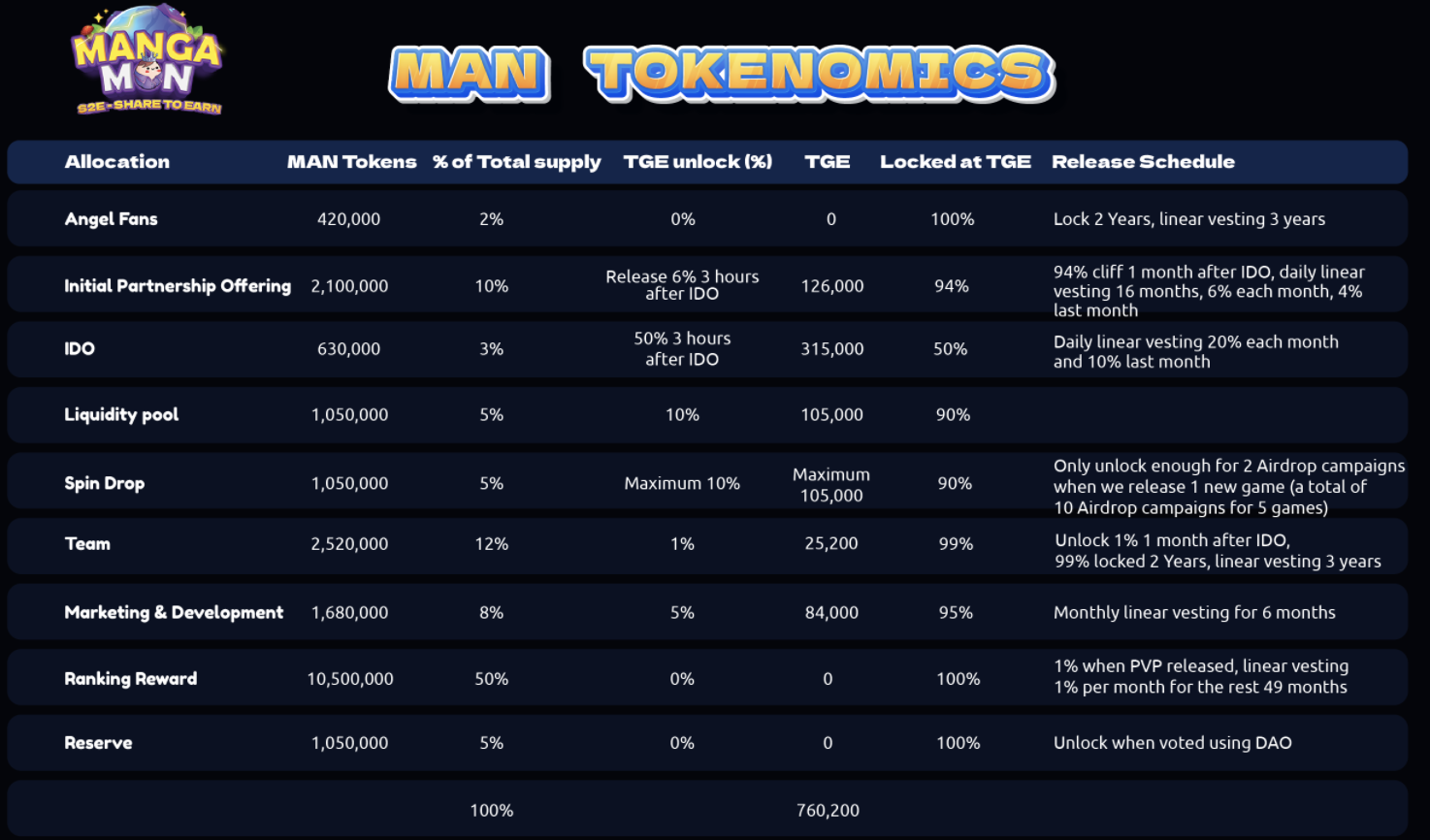 MangaMon Tokenomics