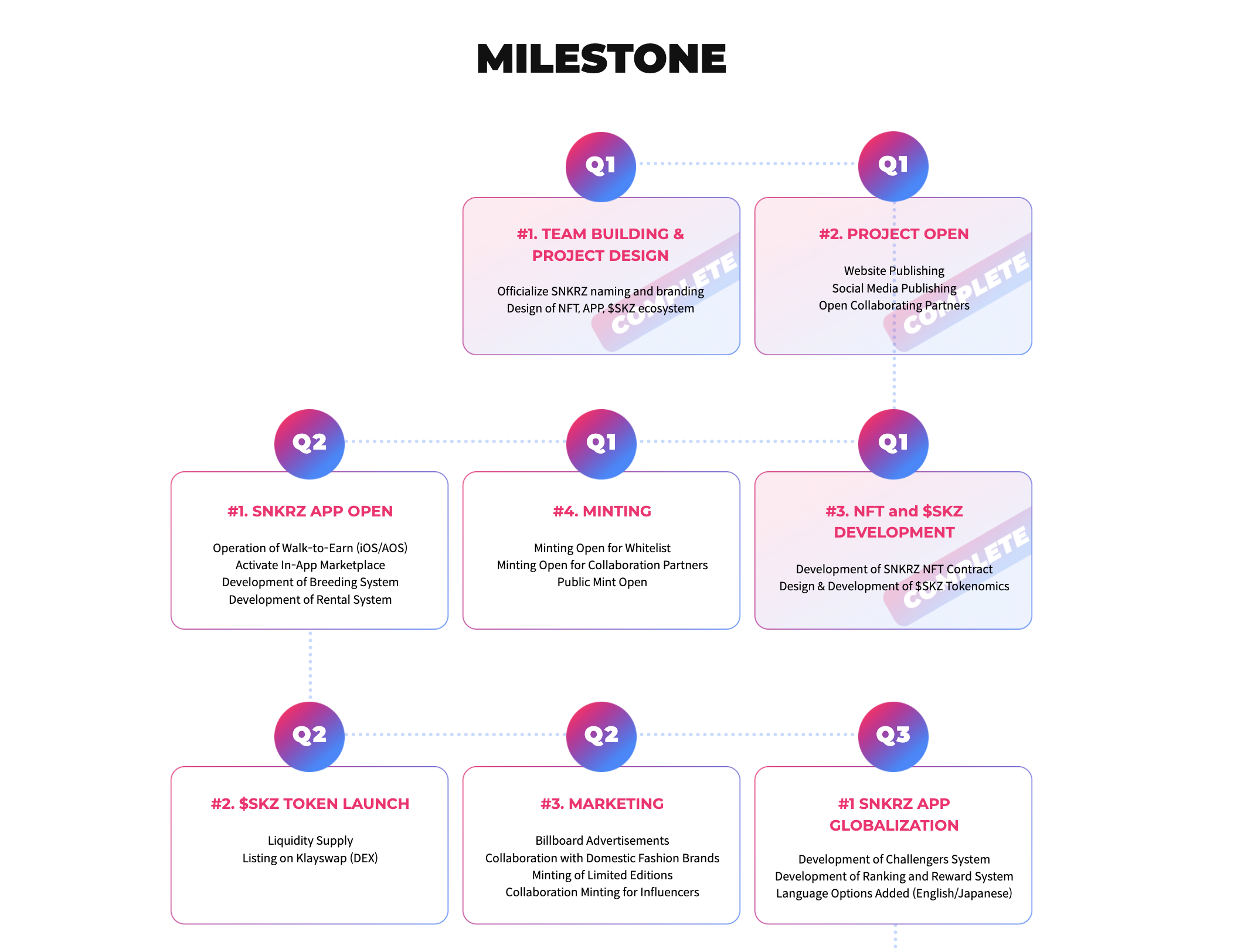 SNKRZ Roadmap