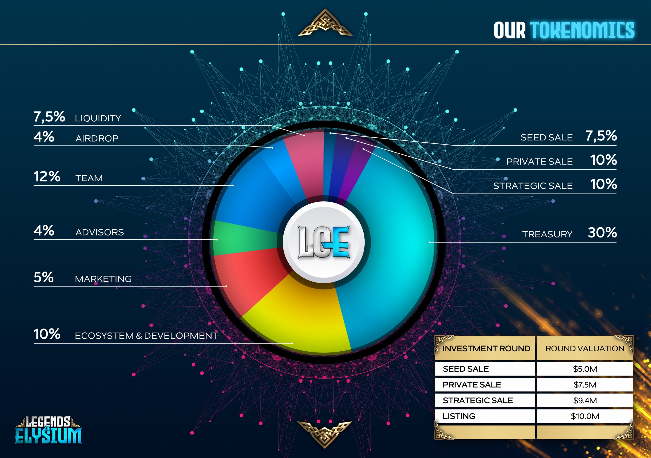 Legends of Elysium Tokenomics