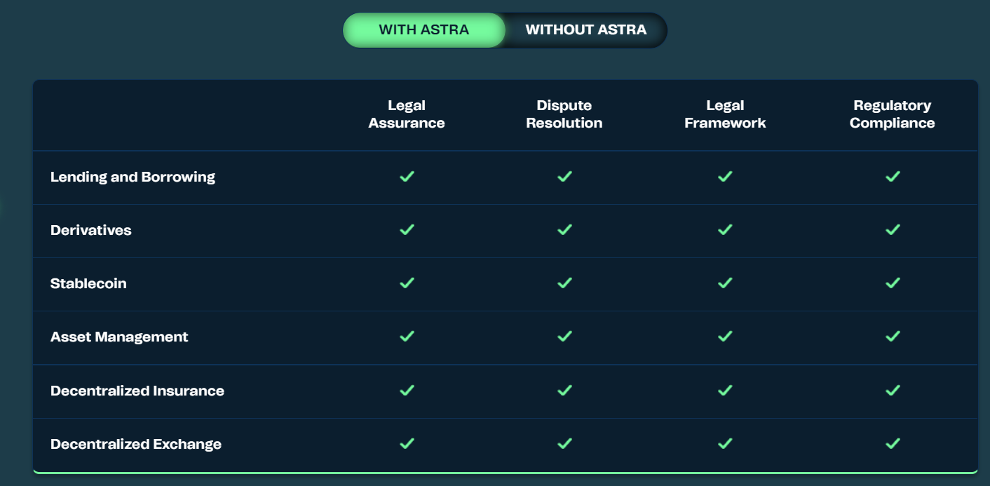 Astra Protocol Info