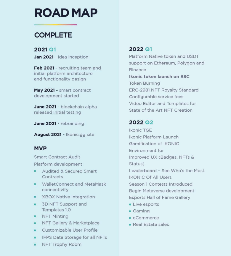Ikonic Roadmap 1