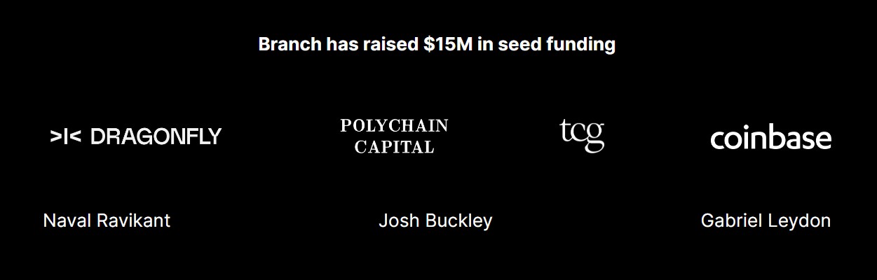 Branch Investors