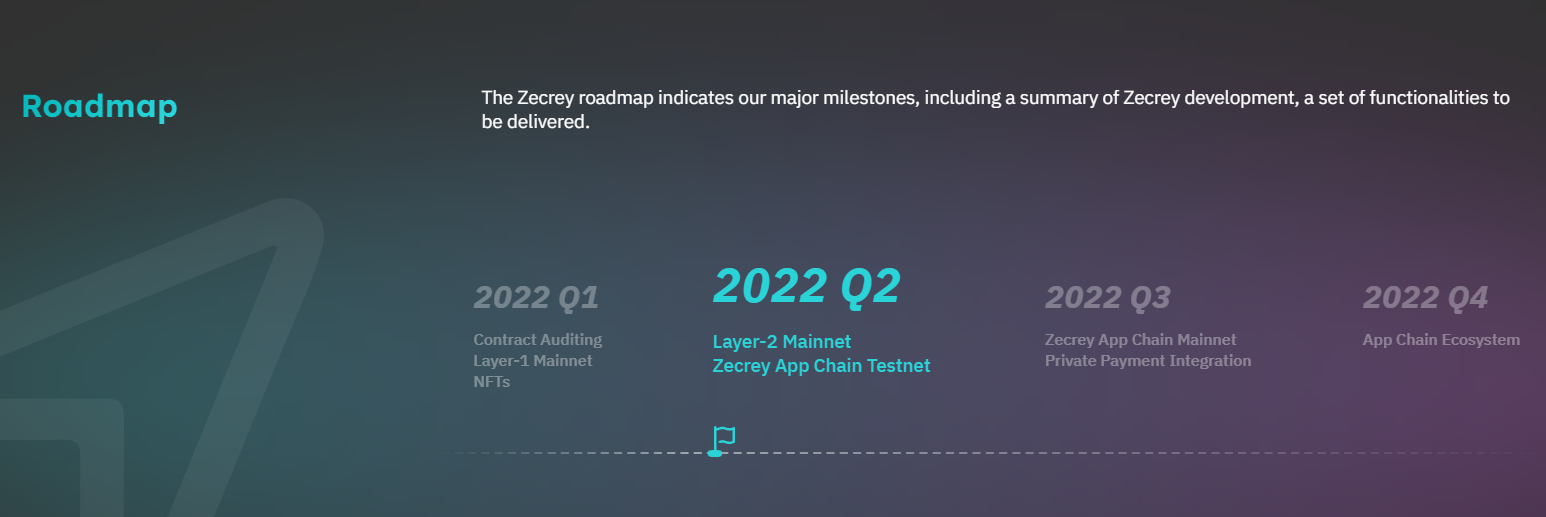 Zecrey Roadmap
