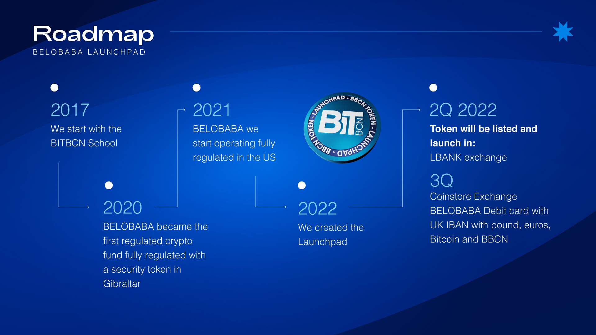 Belobaba Launchpad Roadmap