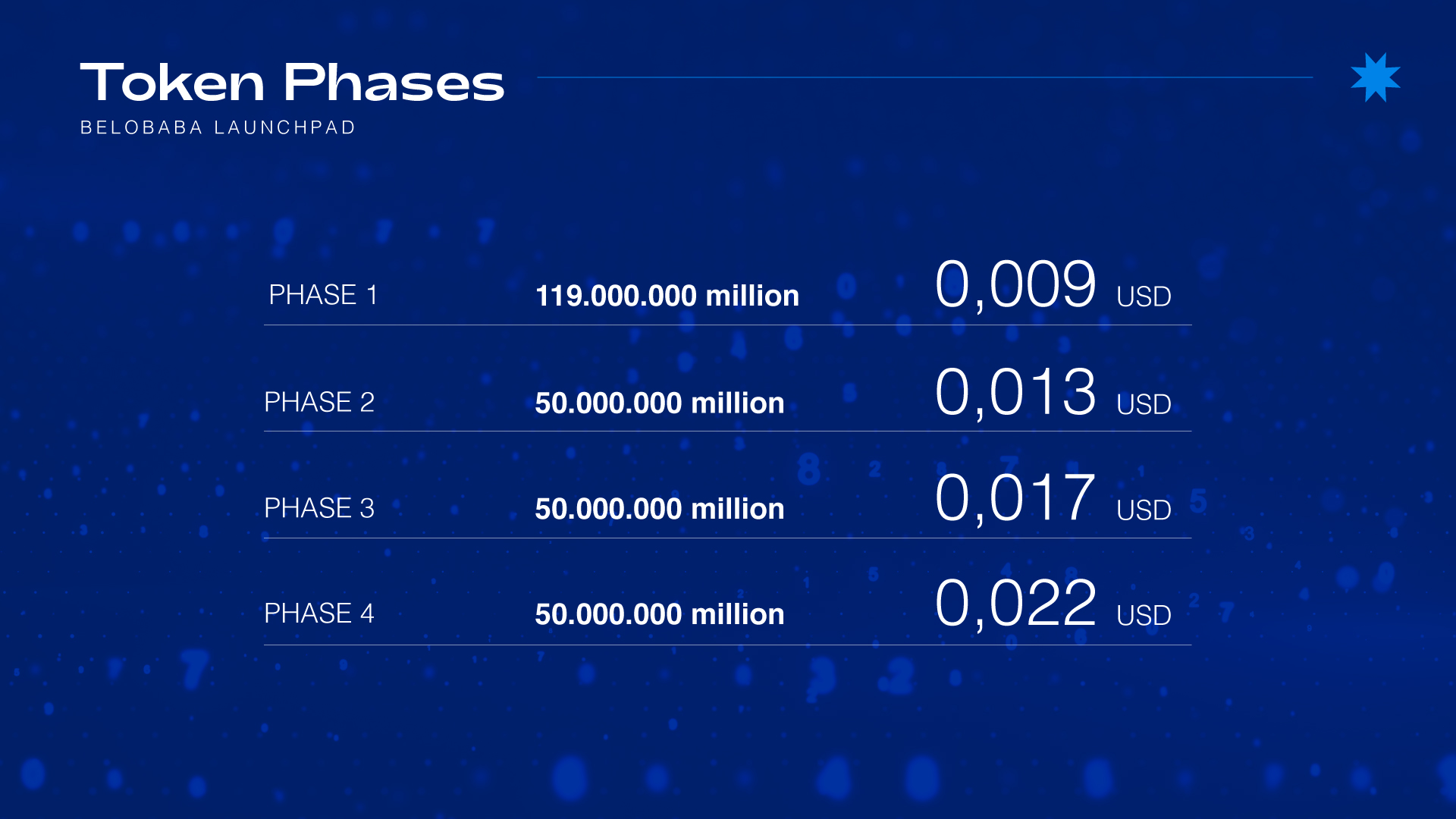 Belobaba Launchpad Token Phases