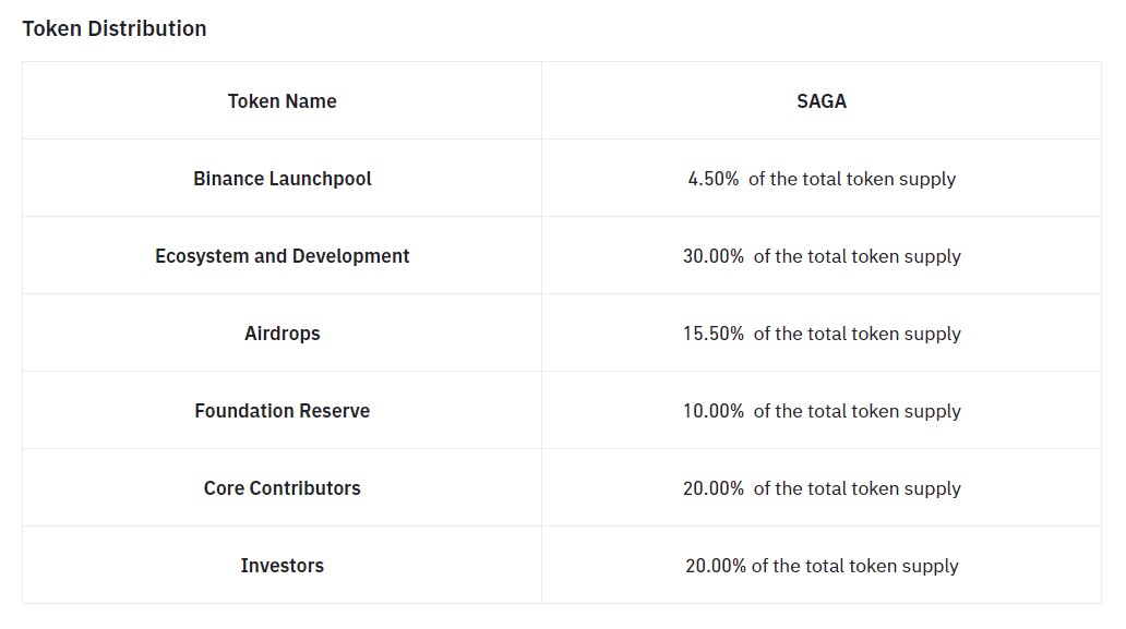 Saga Tokenomics