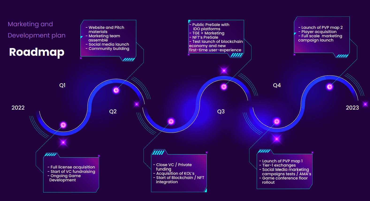 Swords of Blood Roadmap