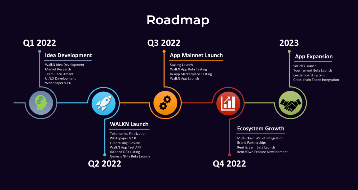 WalkN Roadmap