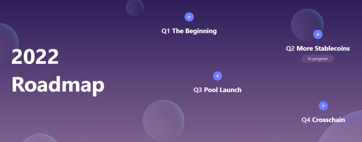 Sirius Finance Roadmap
