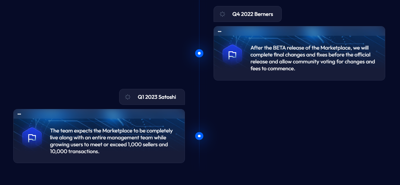 BH Network Roadmap 2