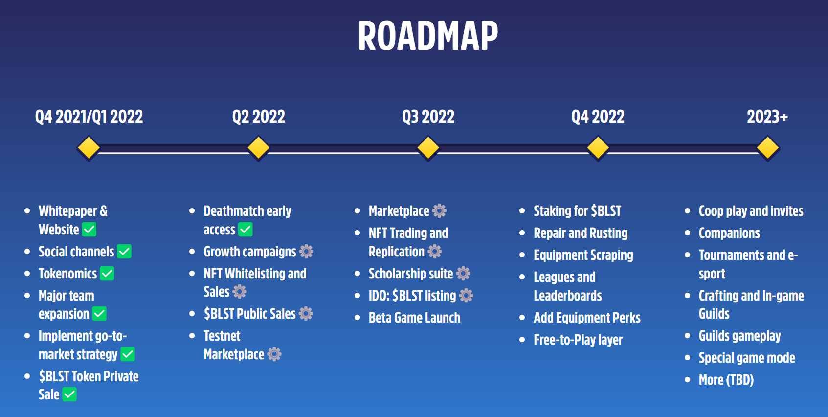Blast Royale Roadmap