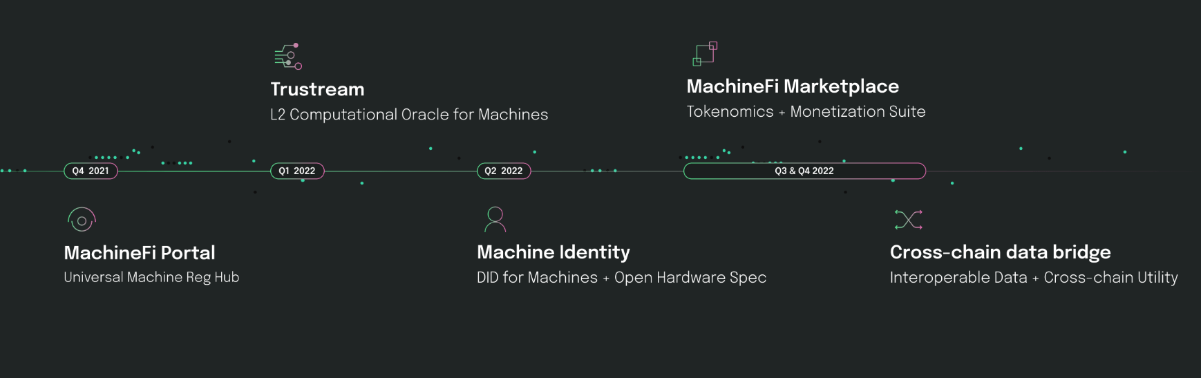 MachineFi Lab Roadmap