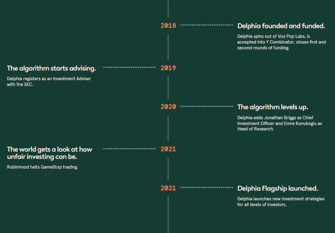 Delphia Roadmap